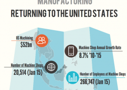 Machine shop owners should not be losing business