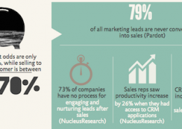 statistics for sales teams on crm