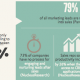 statistics for sales teams on crm