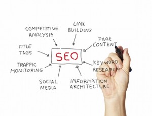 digital marketing strategies that make-up SEO